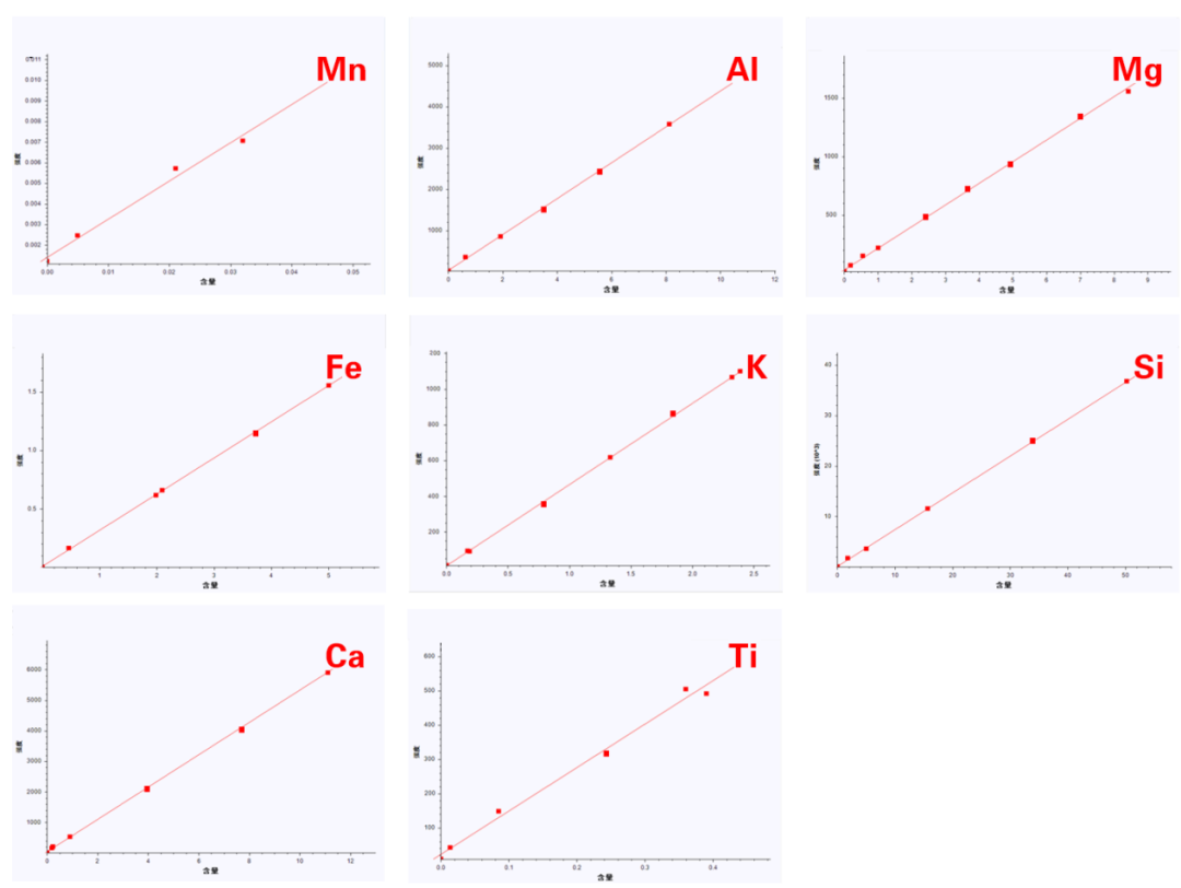 44.png 石墨烯 铁钠铬铜镍铝钼 元素分析仪