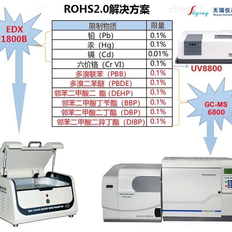 天瑞ROHS卤素检测仪