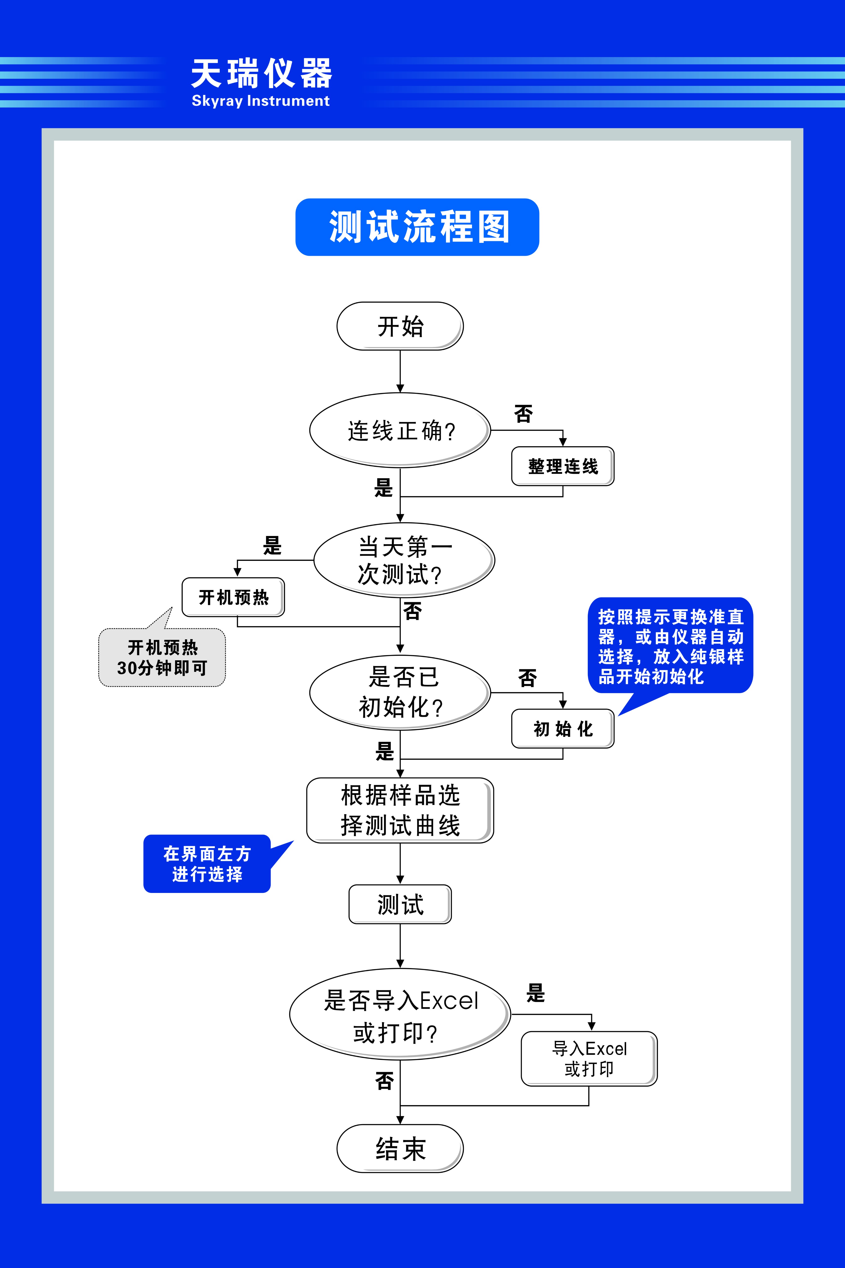 测试流程图大.jpg 测试流程图大.jpg