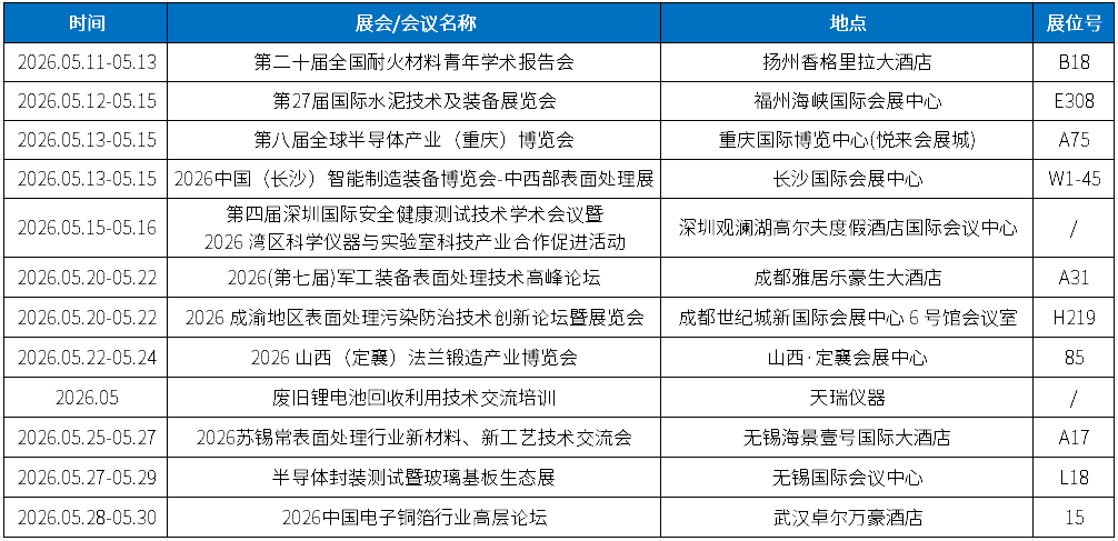 2026年5月市场活动